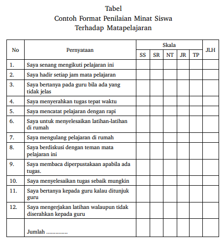 Pengukuran Ranah Afektif dalam Evaluasi Pembelajaran