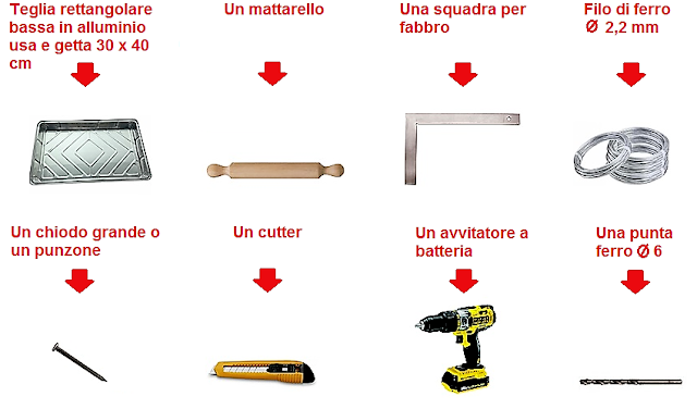 occorrente-guida-parafiamma-fornellino-campeggio