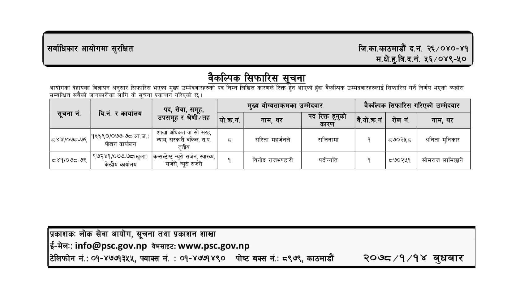 Lok Sewa Aayog Weekly Notice 2079-01-14