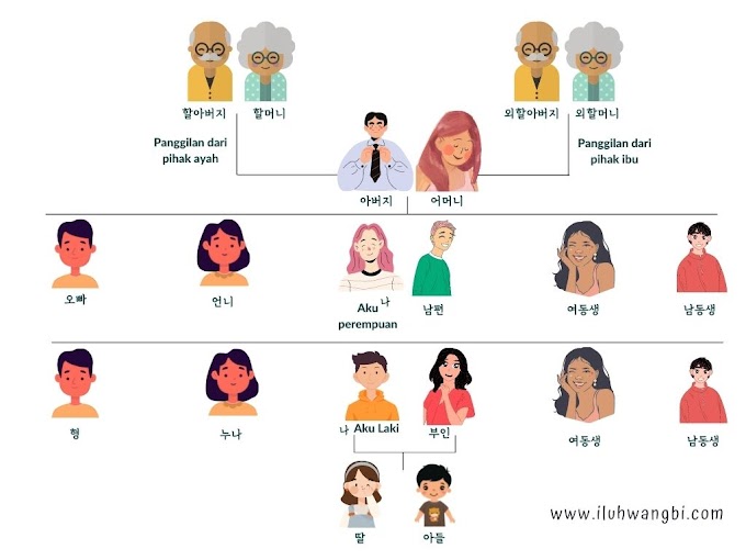 Panggilan Keluarga Dalam Bahasa Korea Berdasar Jenis Kelamin