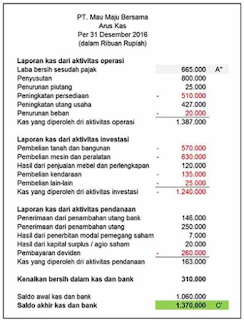 Pengertian Laporan Arus Kas