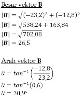 Latihan soal dan pembahasan : vektor (Materi fisika kelas 10)
