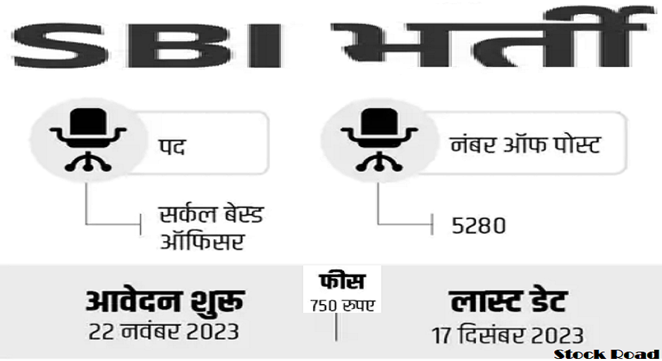 स्टेट बैंक ऑफ इंडिया (एसबीआई ) में 5280 पदों पर भर्ती 2024, 17 दिसंबर तक करें अप्लाय (Recruitment for 5280 posts in State Bank of India (SBI) 2024, apply till 17th December.)