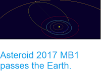 http://sciencythoughts.blogspot.co.uk/2017/07/asteroid-2017-mb1-passes-earth.html