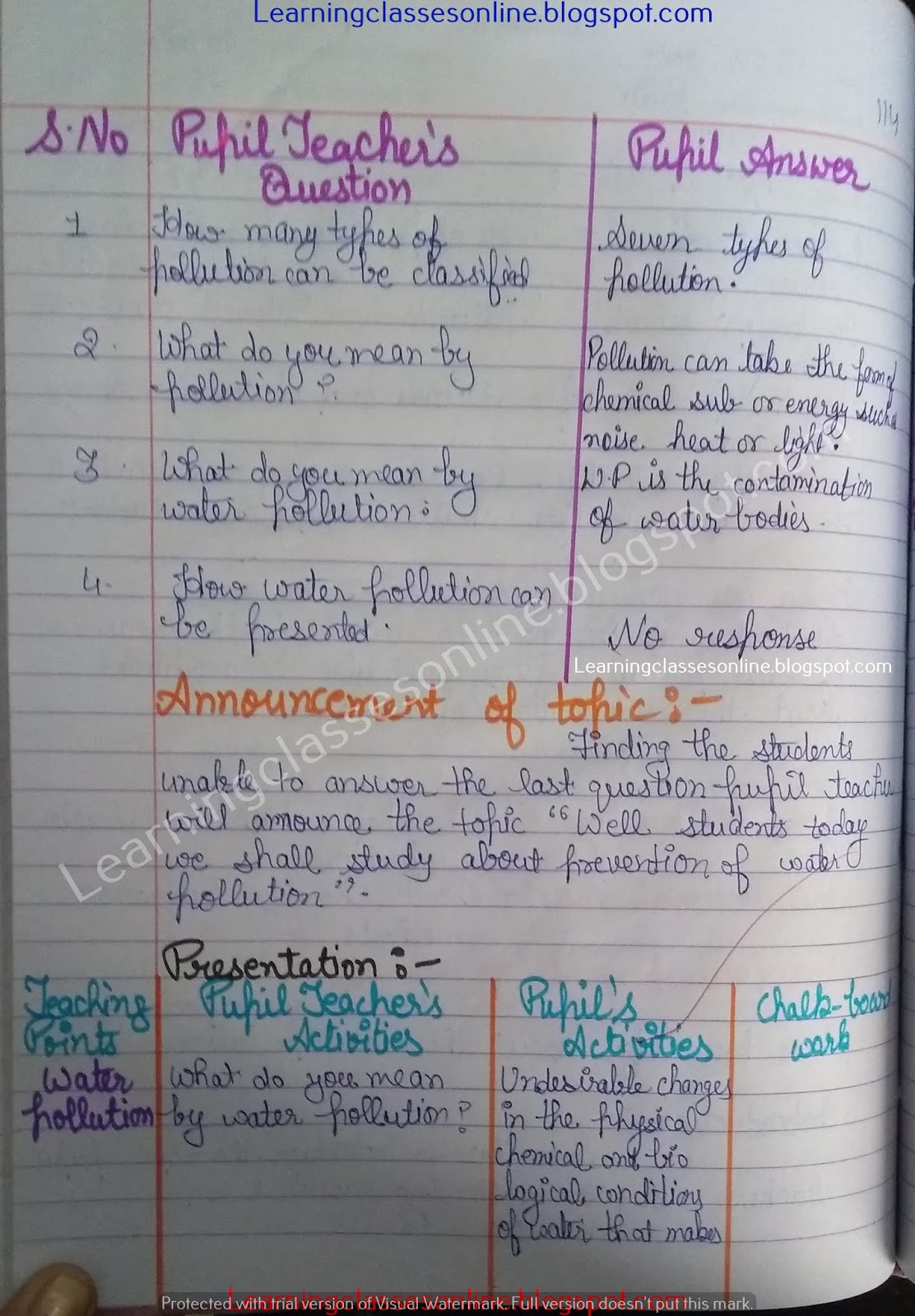 Science EVS Lesson Plan on Irrigation, Conservation of Water and Prevention of Pollution