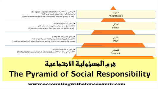 هرم المسؤولية الاجتماعية (The Pyramid of Social Responsibility)