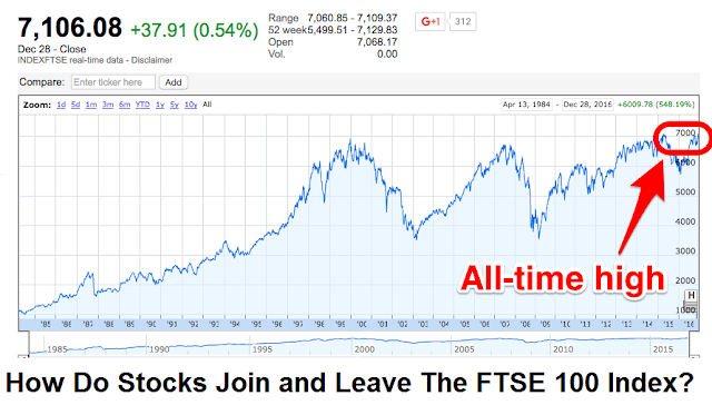 How Do Stocks Join and Leave The FTSE 100 Index?