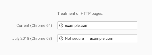 Not secure HTTP on Chrome 68