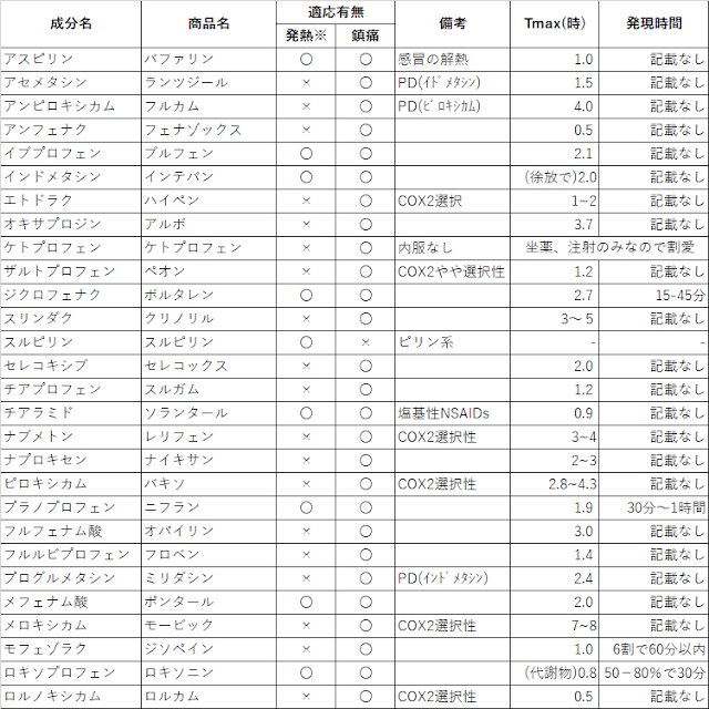 鎮痛剤の強さ比較 薬局業務note