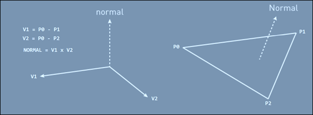 calcular normal calcular normal