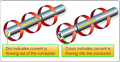 Electromagnetism - Fundamentals of Electricity and Electronics