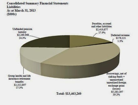 AG liabilities 2013