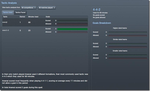 Tactic Analysis in Football Manager 2012