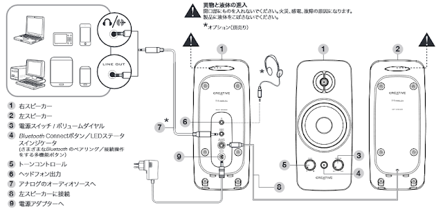 from SP-T15W Quick Start Guide