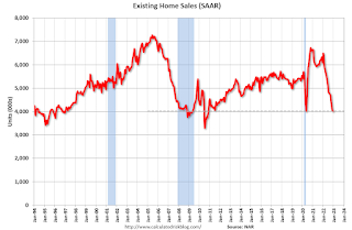 Sale of existing homes