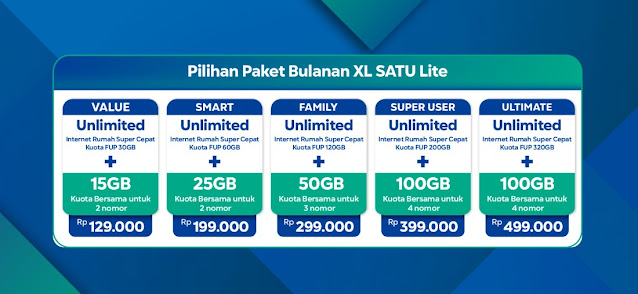 Pilihan dan Harga Paket Internet Unlimited XL untuk Modem