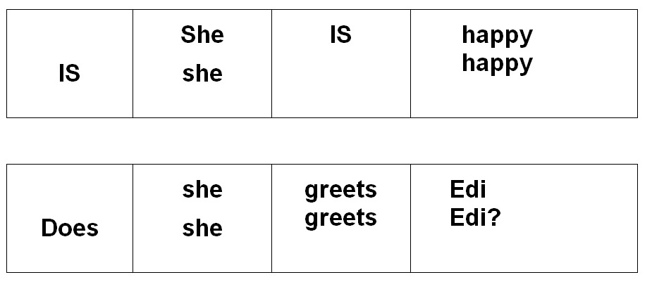 MATERI BELAJAR BAHASA INGGRIS : GREETING AND PARTINGS 