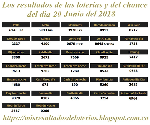 Resultados de las loterías de Colombia | Ganar chance | Los resultados de las loterías y del chance del dia 20 de Junio del 2018 