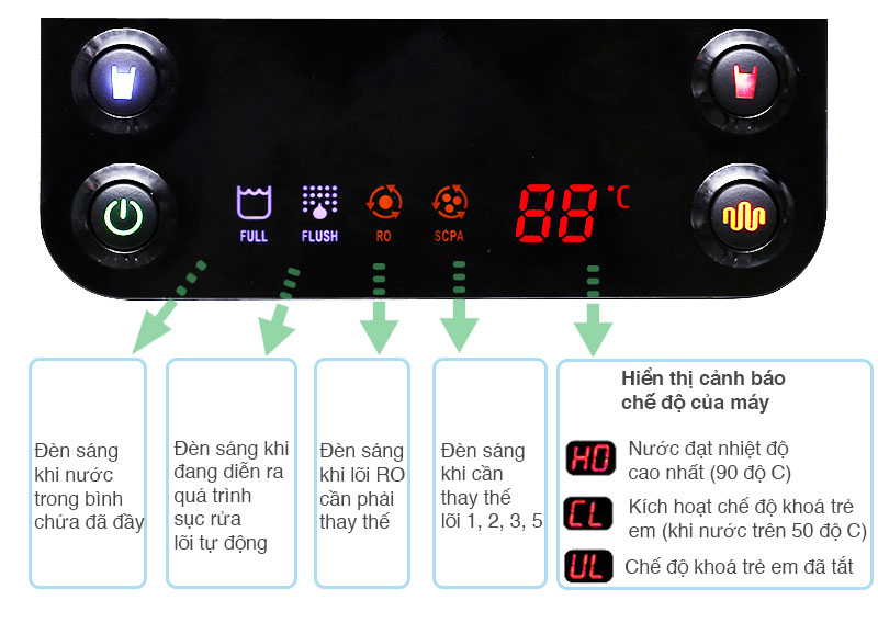 Bảng điều khiển - Máy lọc nước RO AOSmith Z7