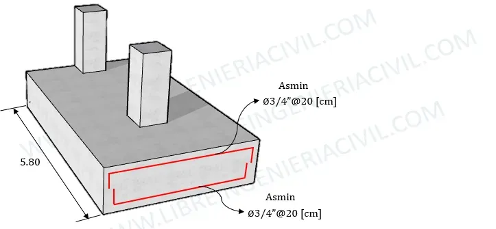 diseño estructural de zapatas combinadas calculo de acero y verificaciones a corte y punzonamiento