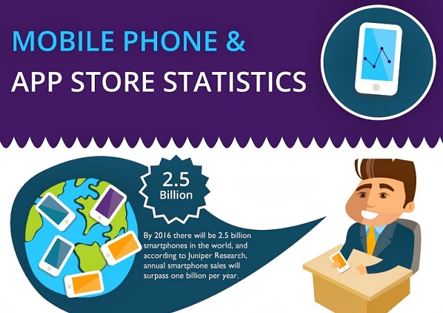 Image: Mobile Phone And App Store Statistics