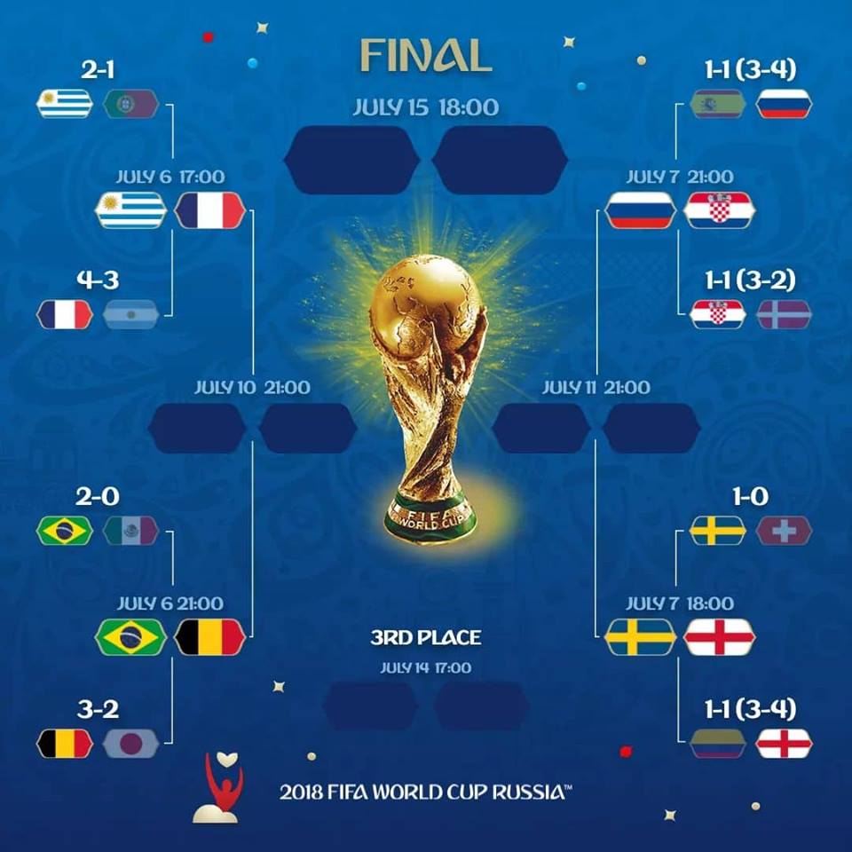 Jadual Pasukan Layak Ke Suku Akhir World Cup 2018 Yusufultraman Com