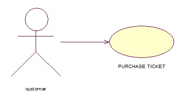 Use Case Diagram ~ Belajar Bermanfaat Bagi sesama.!!!