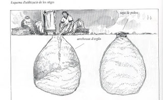 Esquema de utilización de los silos subterráneos