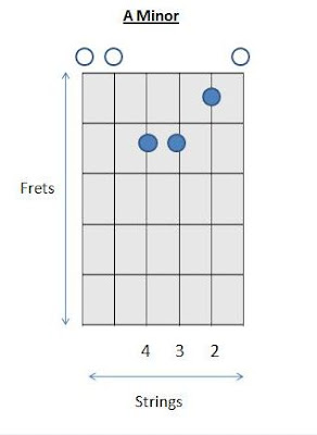 Guitar Chords Am Chord