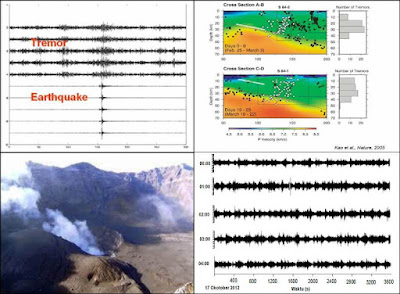 tremor vulkanik dan tektonik