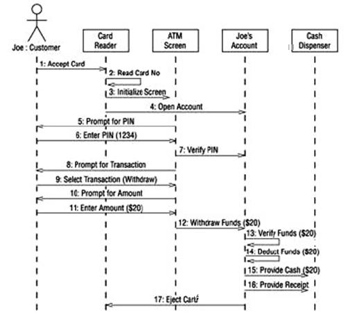 Materi UML