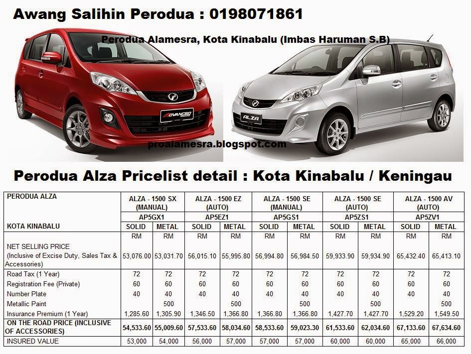 New Car Perodua Sabah: OTR - On The Road Price Perodua 