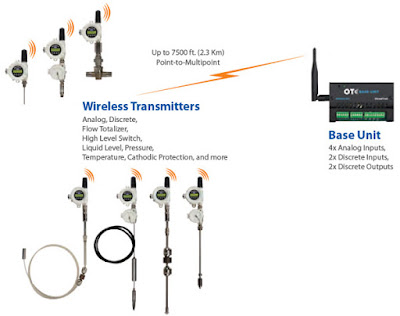 oleumtech base unit