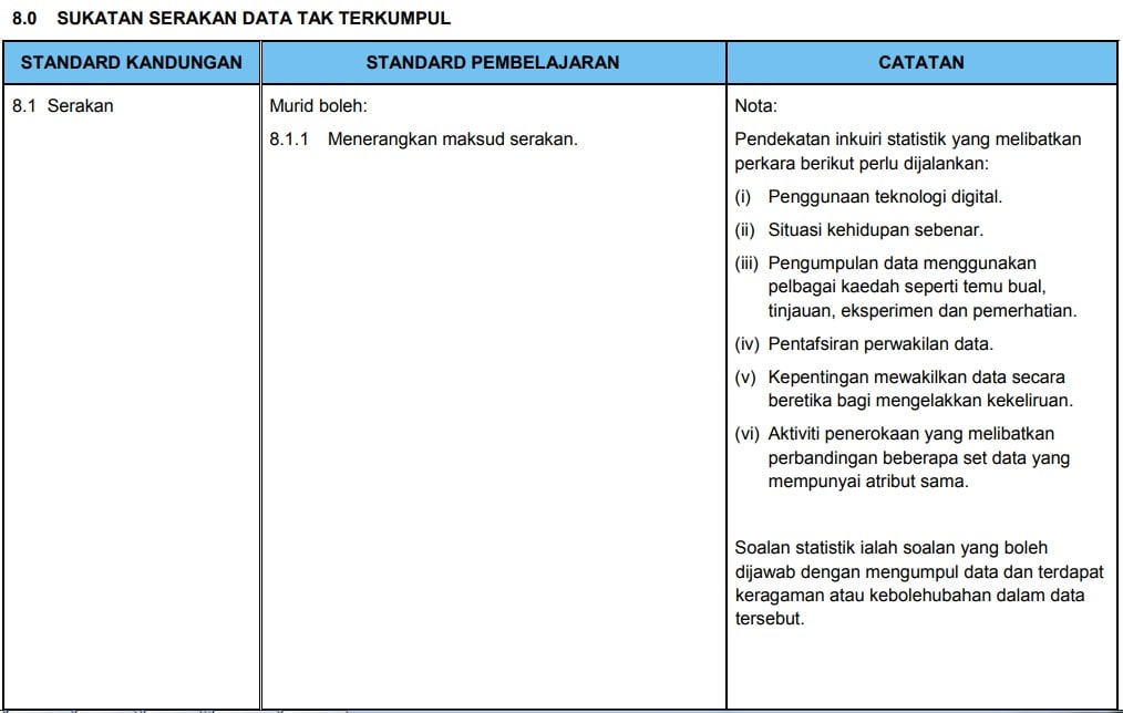 Silibus Baru Matematik Tingkatan 4 2020 Dskp Kssm Topik Math Form 5 Sayidahnapisahdotcom