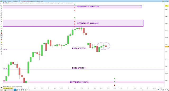 Trading CAC40 13/06/19