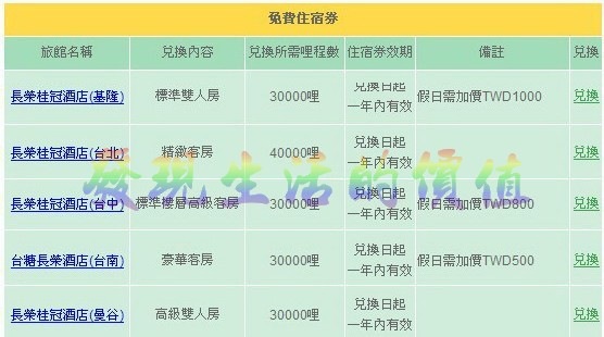長榮航空哩程數兌換免費住宿卷