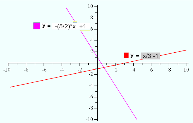 graph each linear equation in two variable. Find at least five solutions in your table of values for each equation. y = 1/3x -1 and  y= -5/2x +1