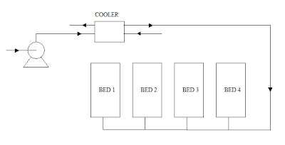 Pressure Swing Absorption System