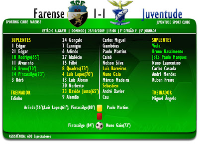 Campeonato Nacional da 3ª Divisõa Série F Farense 1-1 Juventude Évora