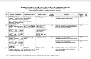 Kisi-kisi Ujian Sekolah Bahasa Jawa SMA Kurikulum KTSP 2006