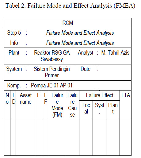 Reliability Centered Maintenance. RELIABILITY CENTERED