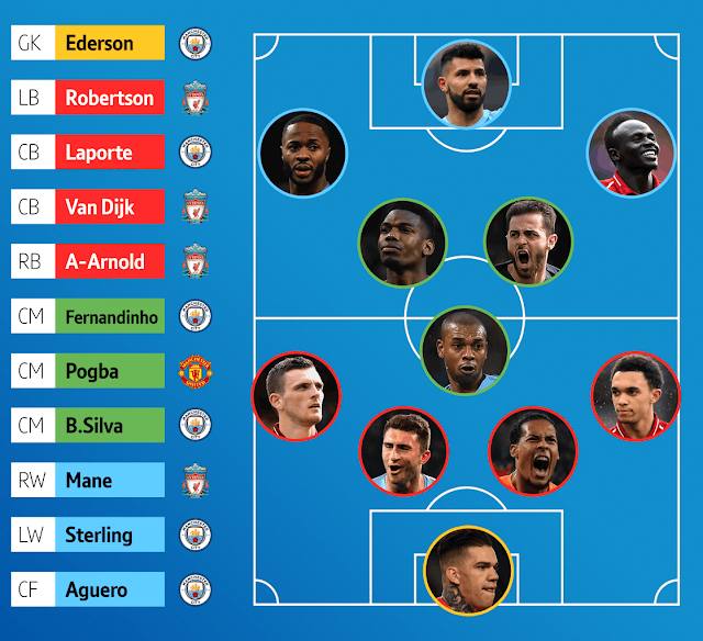 11 pemain terbaik liga Inggris 2018-2019