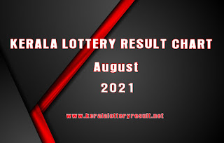 Kerala Lottery Result Chart September 2021