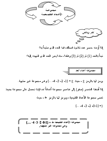 مراجعة ليلة الامتحان الرياضيات للصف الخامس الإبتدائي الترم الأول و الثاني 2024