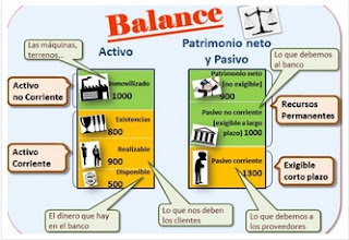 BALANCE CIBERCONTA