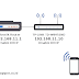 Cara Setting TP-LINK TD-W8951ND Sebagai Access Point