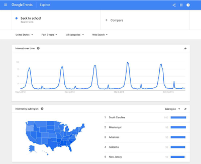 Google Trends rank