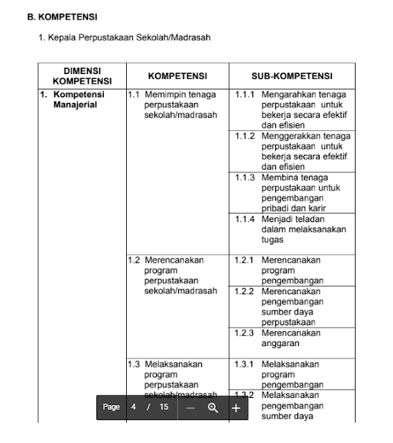 Permendikbud RI Tentang Standar Tenaga Perpustakaan Sekolah Madrasah