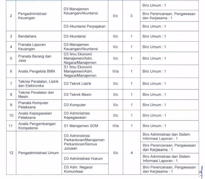 Lowongan CPNS Ombudsman RI Tahun 2014