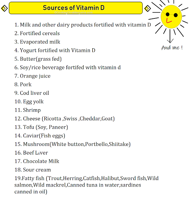 Sources-of-vitamin-D